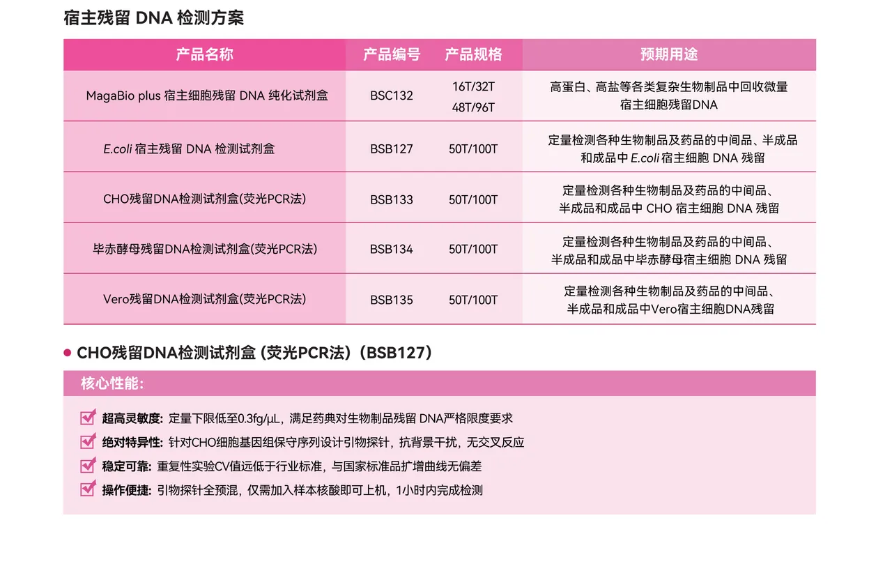 博日生物制品质量解决方案 2026_03.png