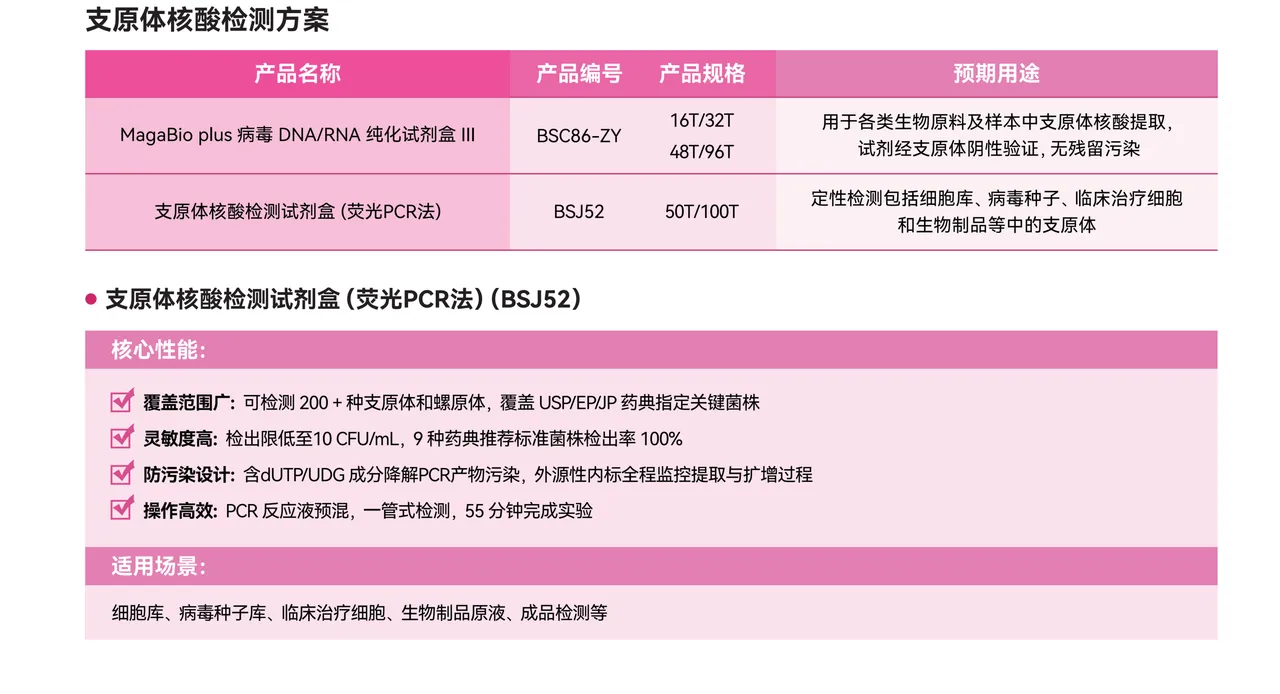 博日生物制品质量解决方案 2026_03 - 副本.png