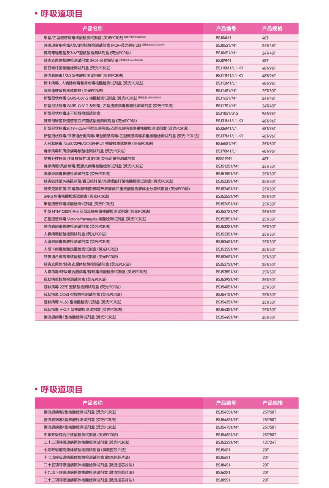 提取自公共卫生分子检测产品指南(List）2026.png