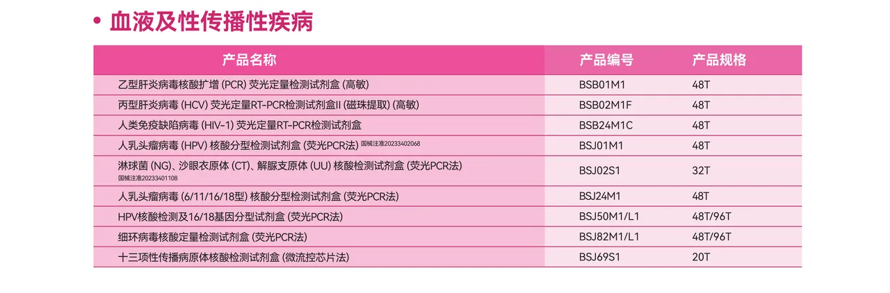 公共卫生分子检测产品指南(List）2026_07.png
