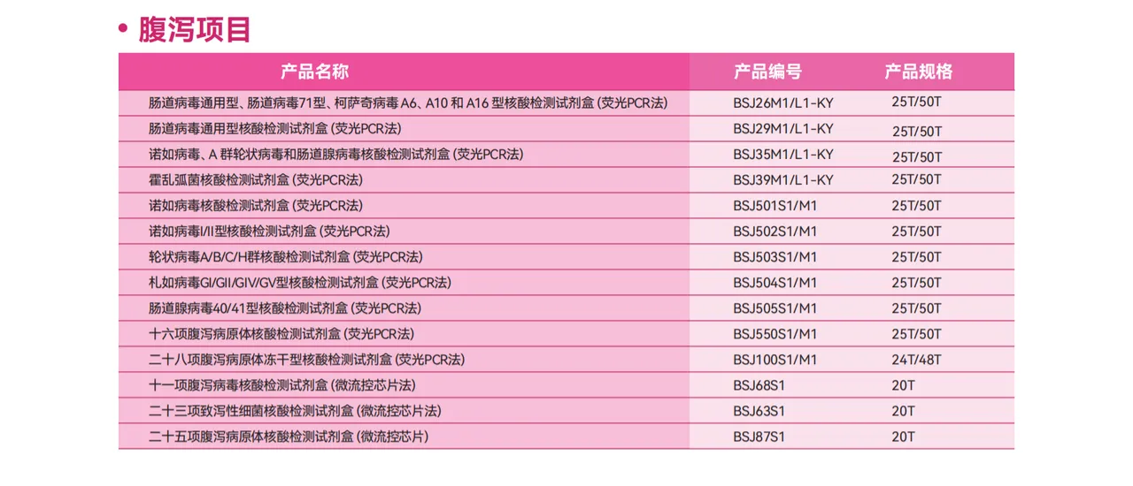 提取自公共卫生分子检测产品指南(List）2026.png
